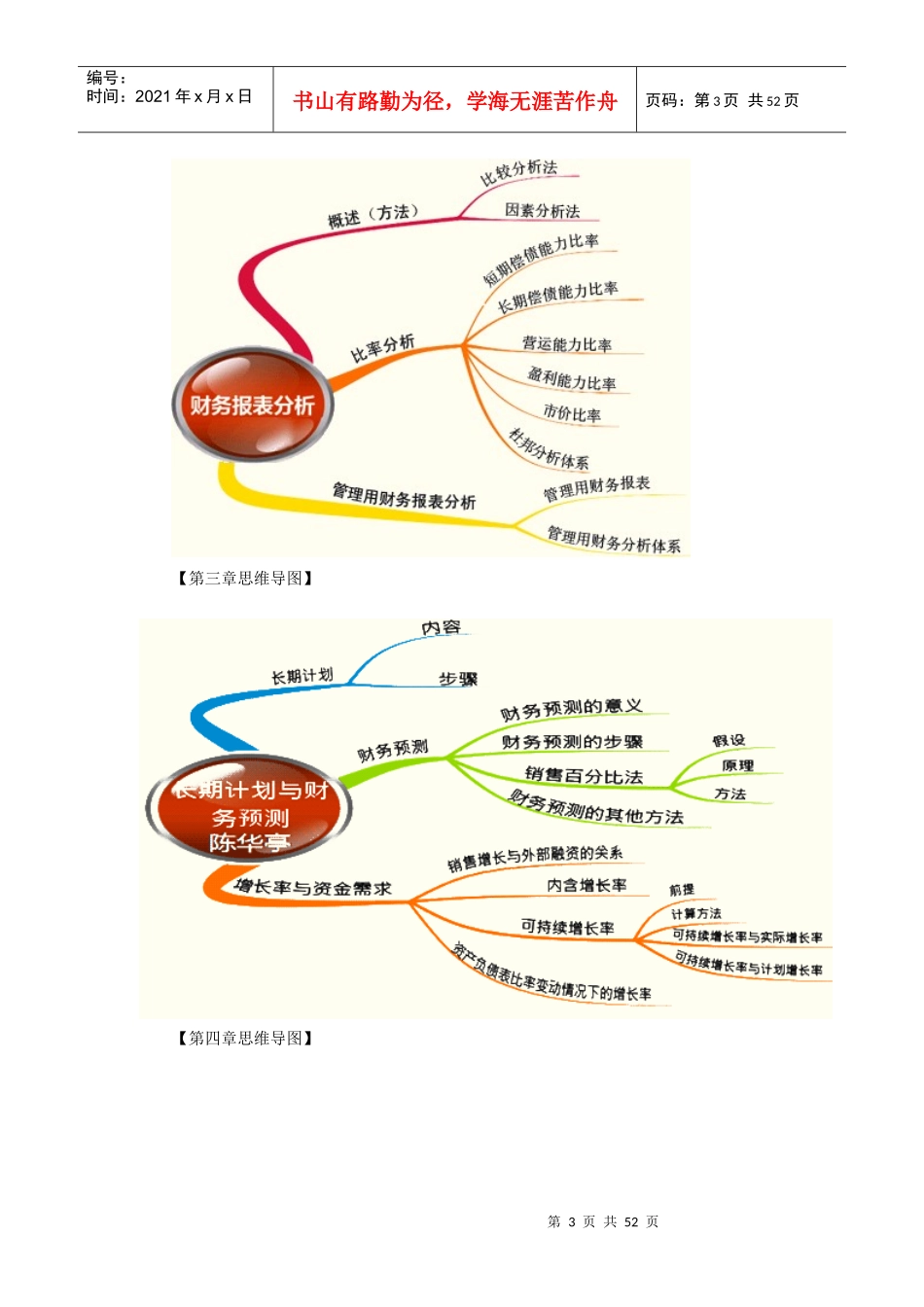注册会计师财务成本管理预习讲义_第3页