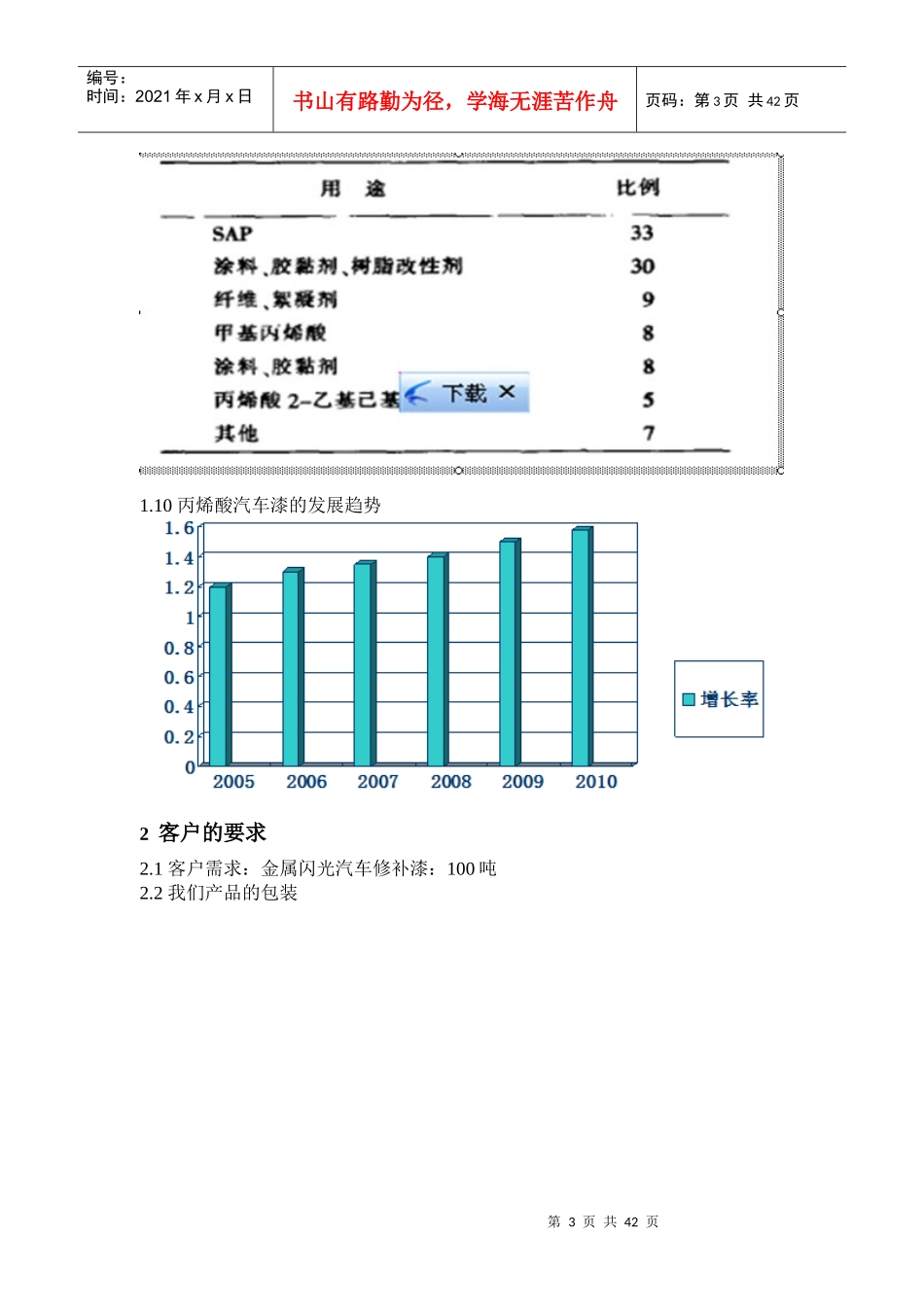 汽车修补用丙烯酸金属闪光漆_第3页
