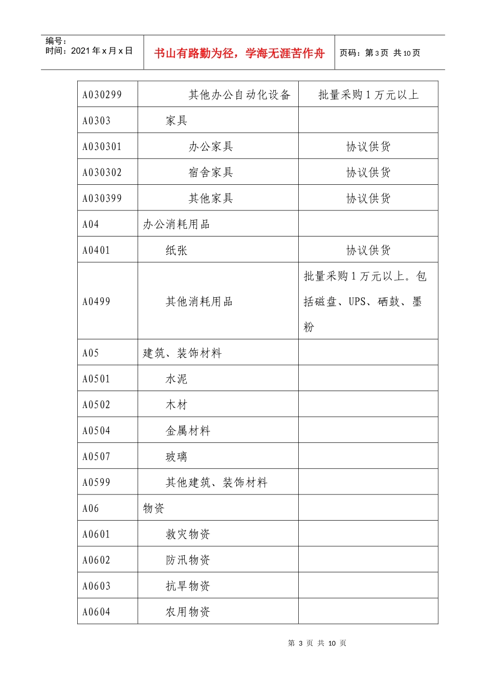 河南省省级XXXX年政府采购目录及限额标准_第3页