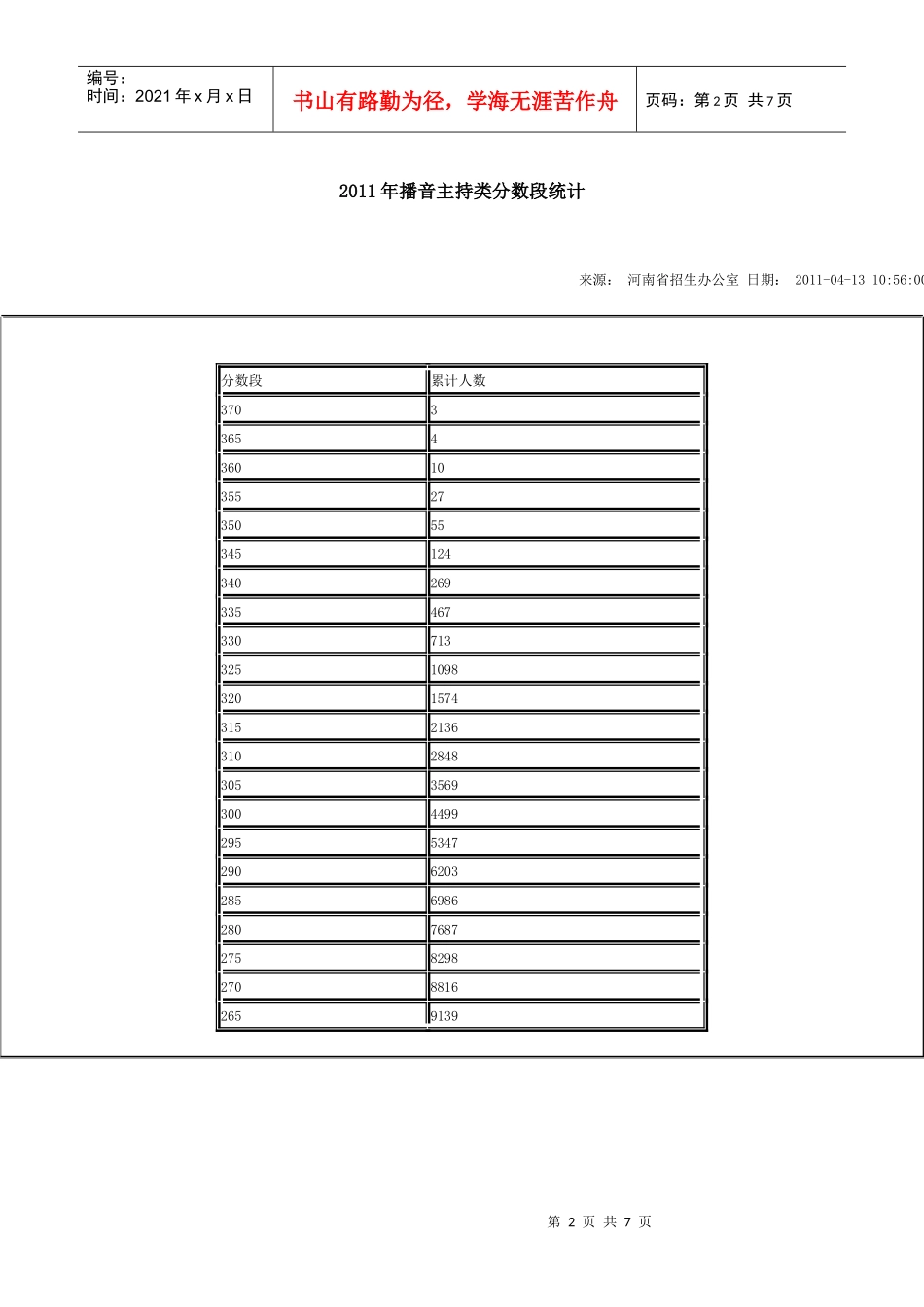 河南年度艺术类高考分数段统计_第2页