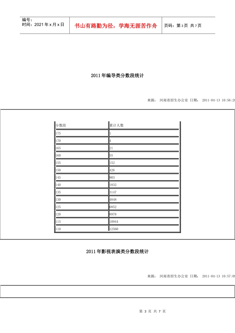 河南年度艺术类高考分数段统计_第3页