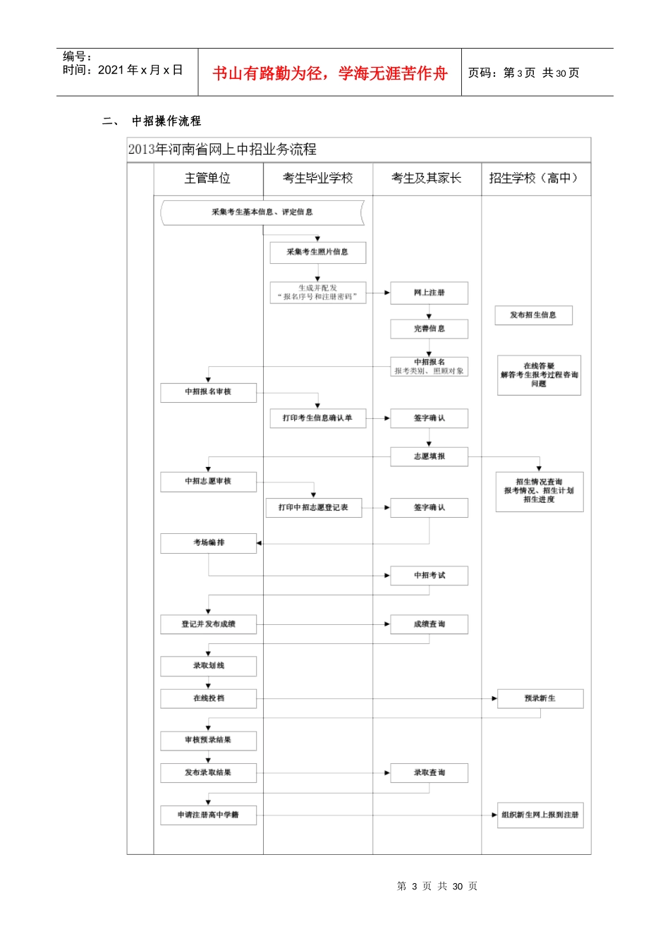 河南省网上中招操作流程_第3页