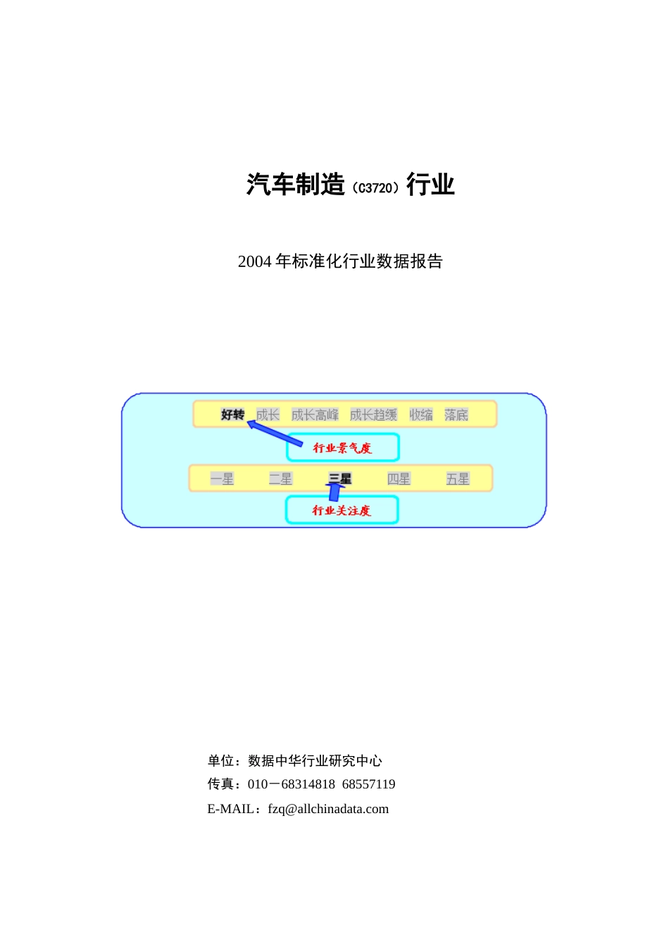 汽车制造行业的数据综合分析_第1页