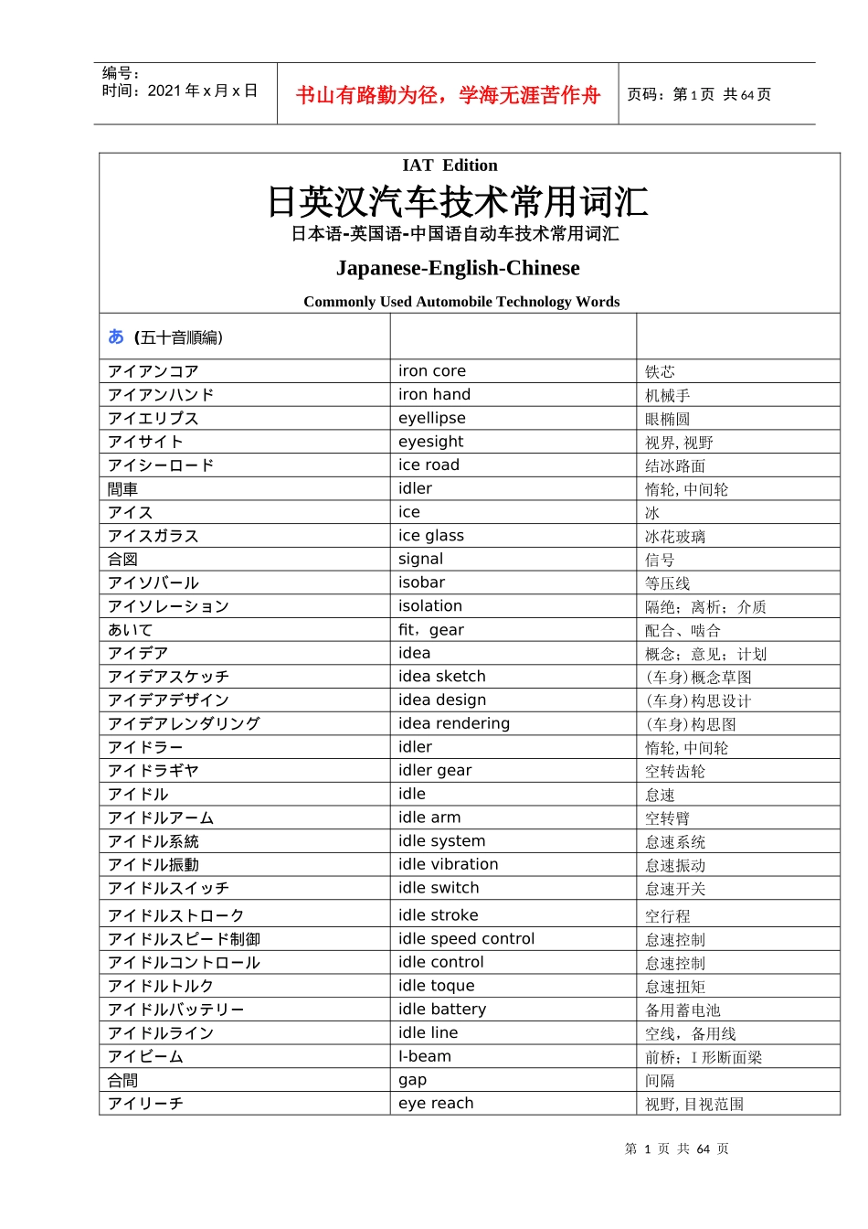 汽车词汇中英日对照表_第1页