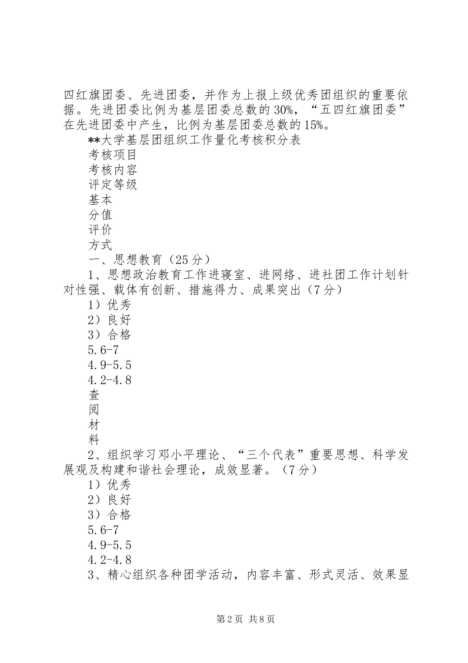 大学基层团组织工作量化考核实施方案 _第2页