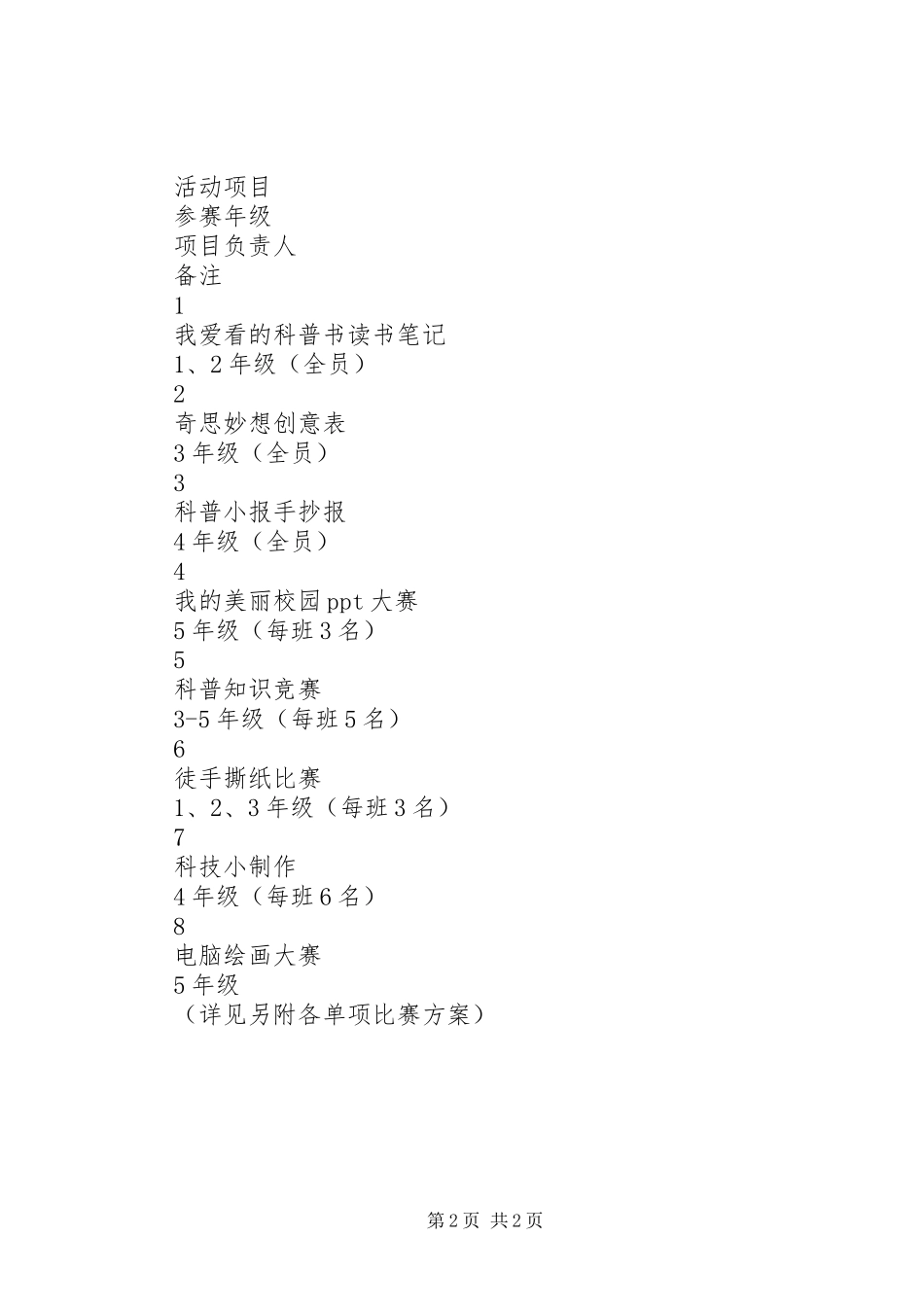 小学XX年校园科技节活动实施方案 _第2页