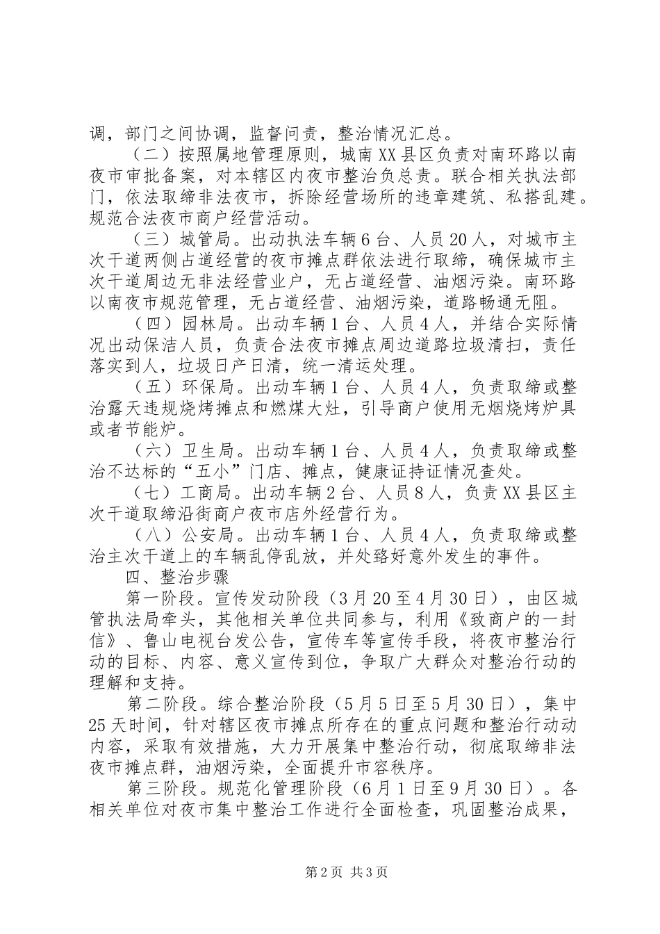 夜市集中整治行动工作实施方案 _第2页