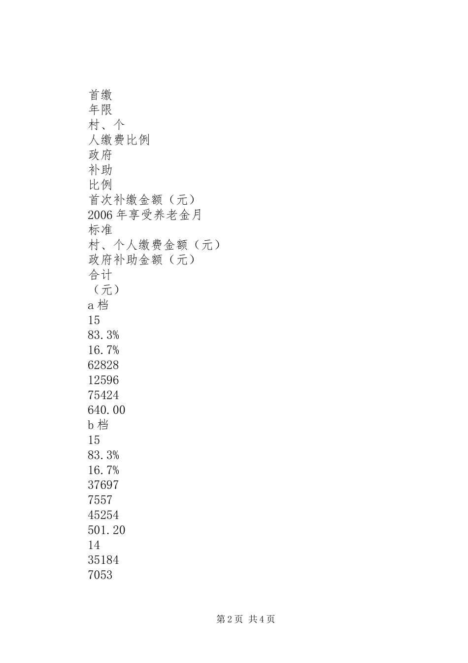 被征地人员养老保障工作调研报告 _第2页