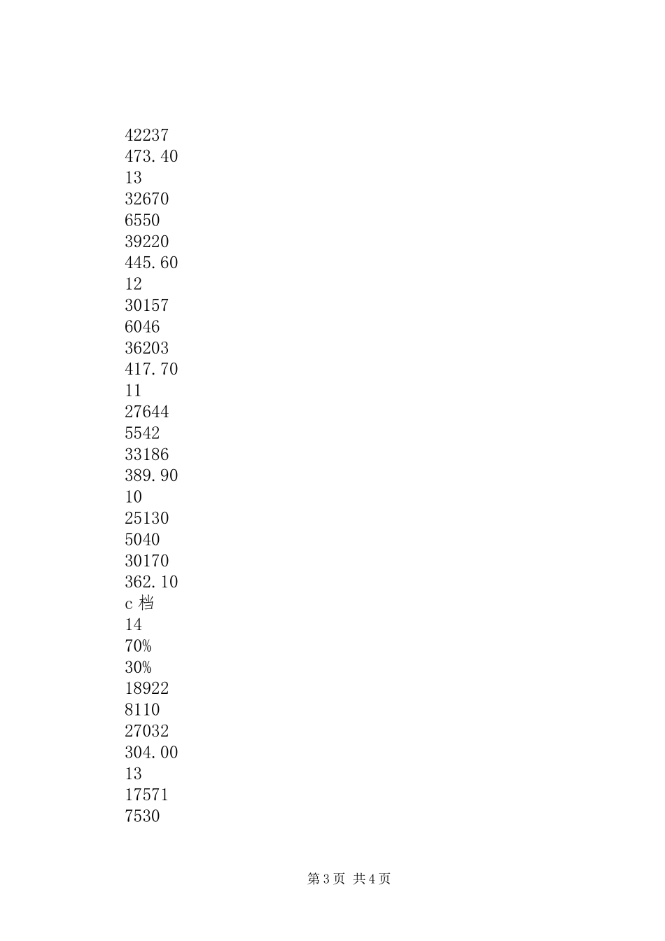 被征地人员养老保障工作调研报告 _第3页