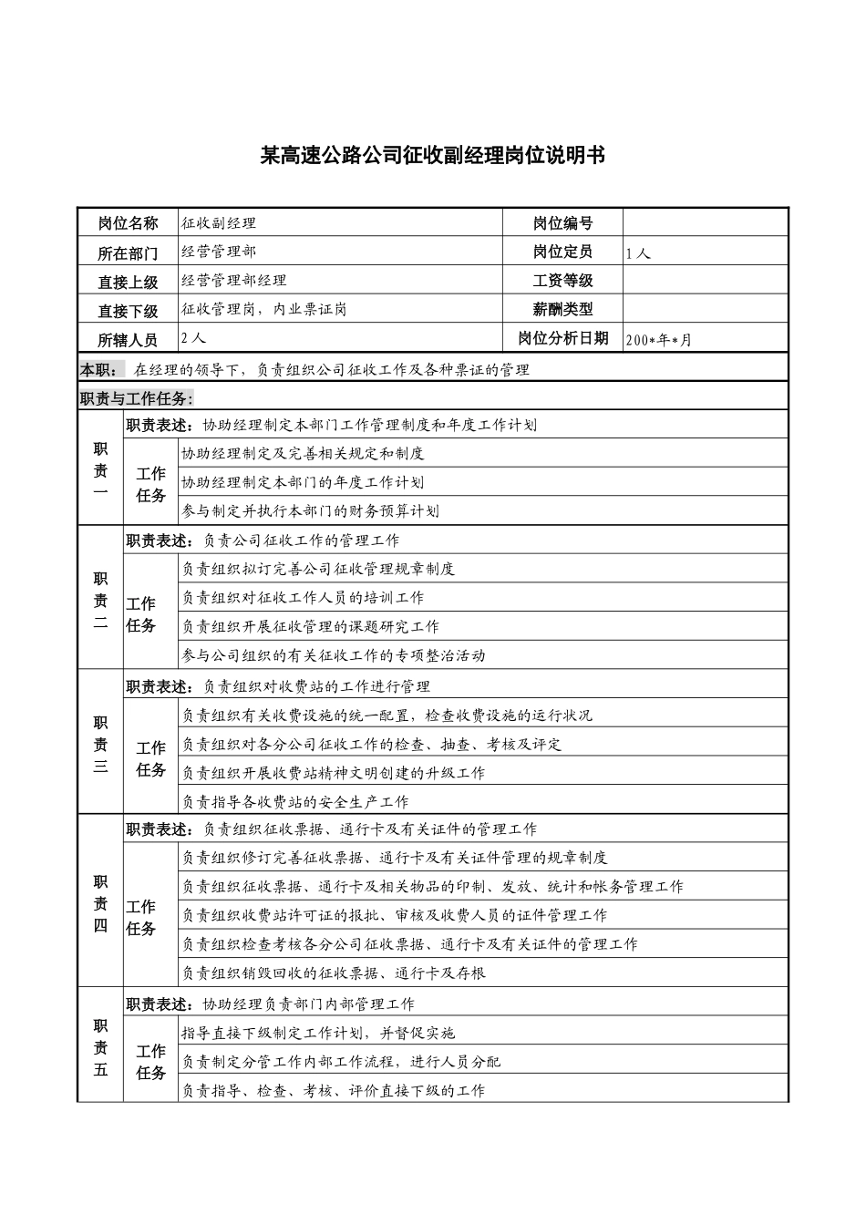 某高速公路公司征收副经理岗位说明书_第1页