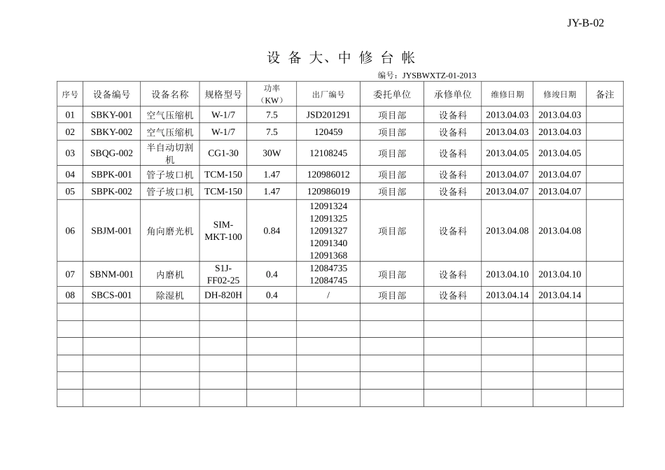 金友压力管道设备维护保养记录_第1页