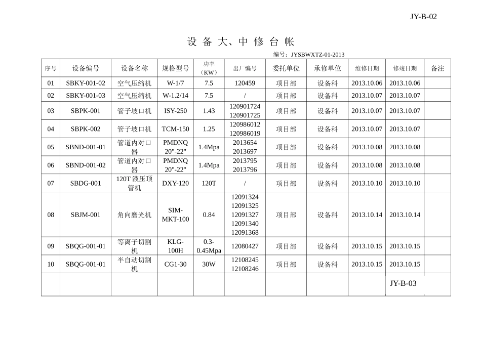 金友压力管道设备维护保养记录_第2页