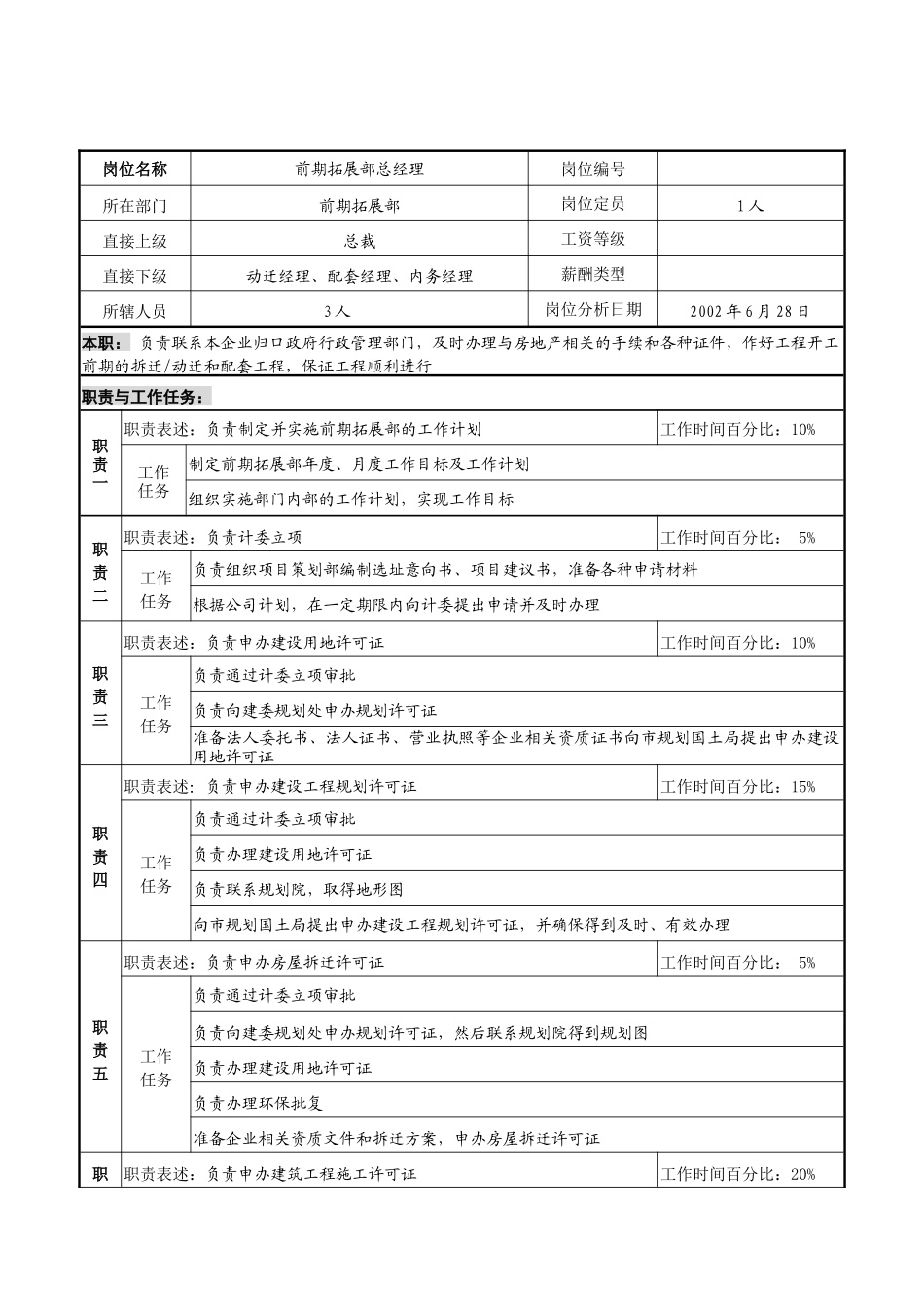 明达集团前期拓展部总经理职务说明书_第1页