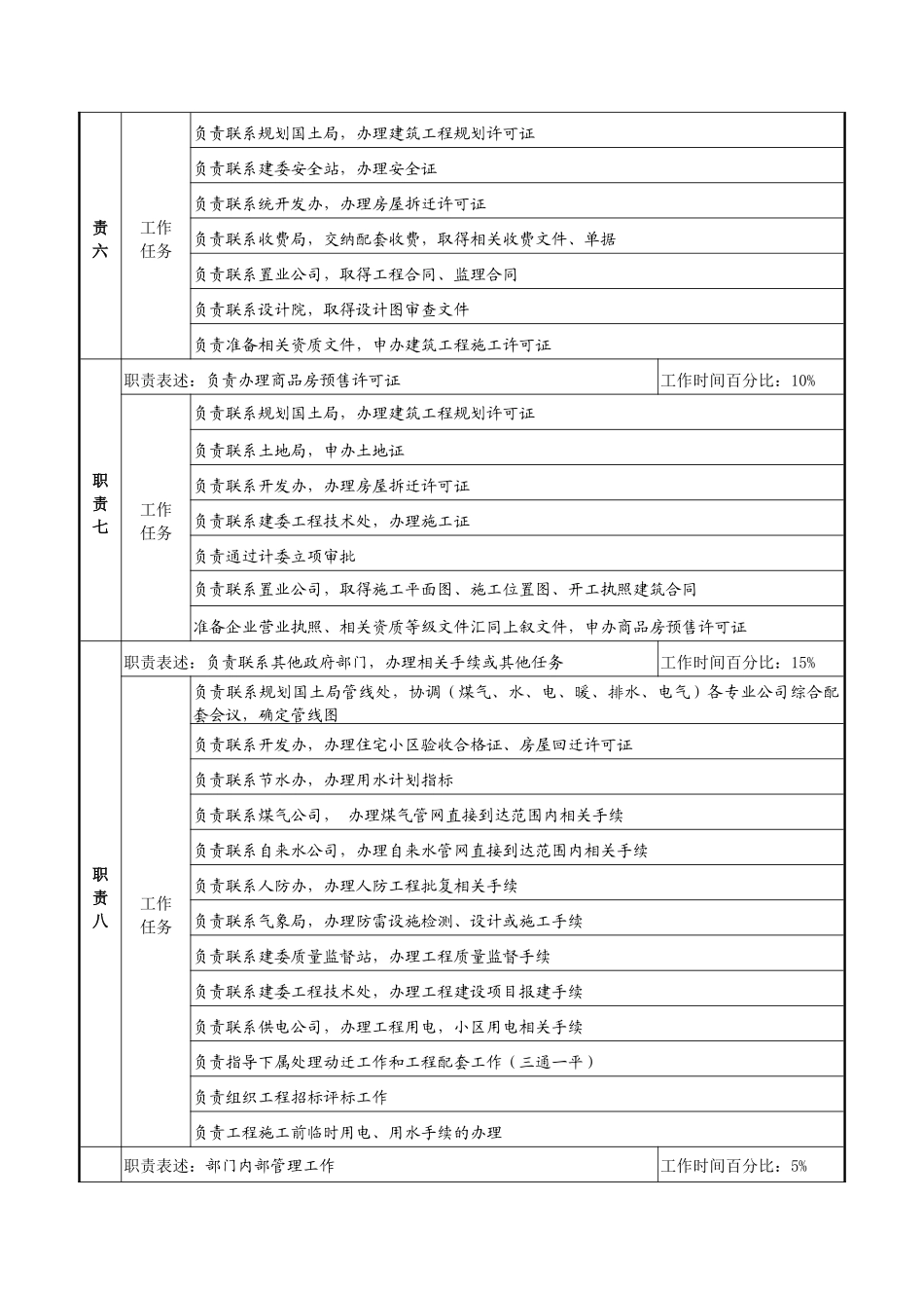 明达集团前期拓展部总经理职务说明书_第2页