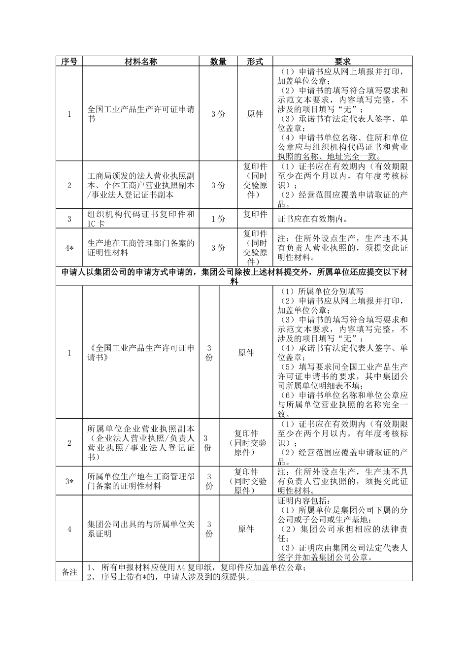 调度绞车生产许可证受理标准_第3页