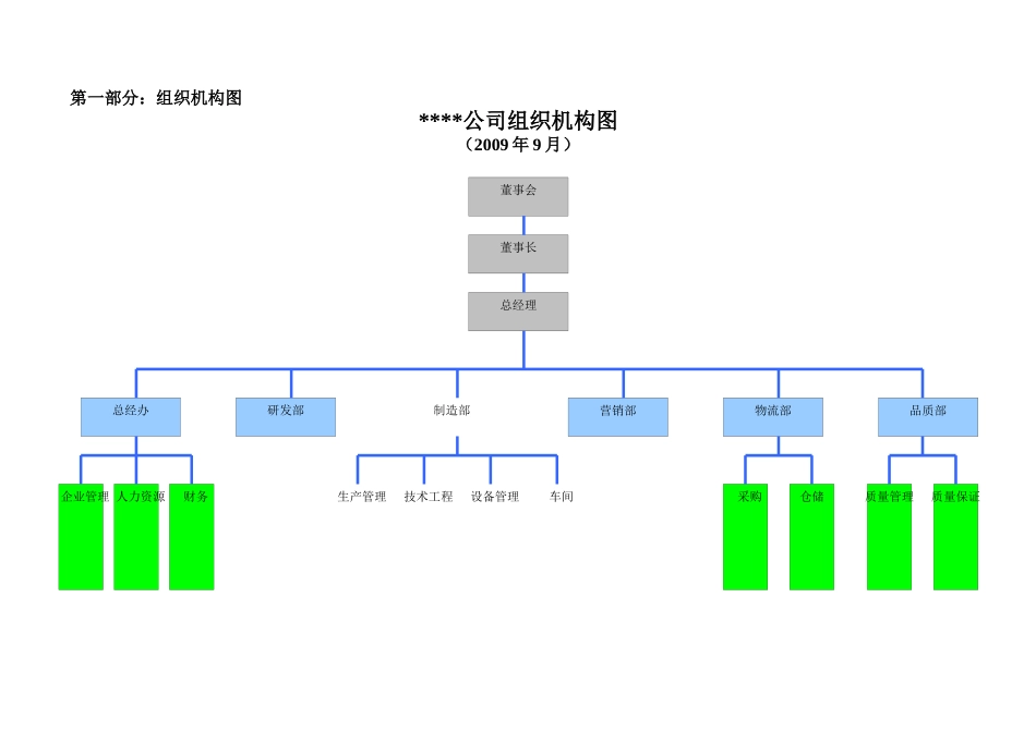 部门职责汇编[1]_第3页