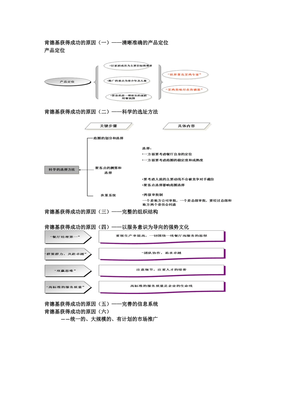 肯德基成功的原因（培训资料）_第1页