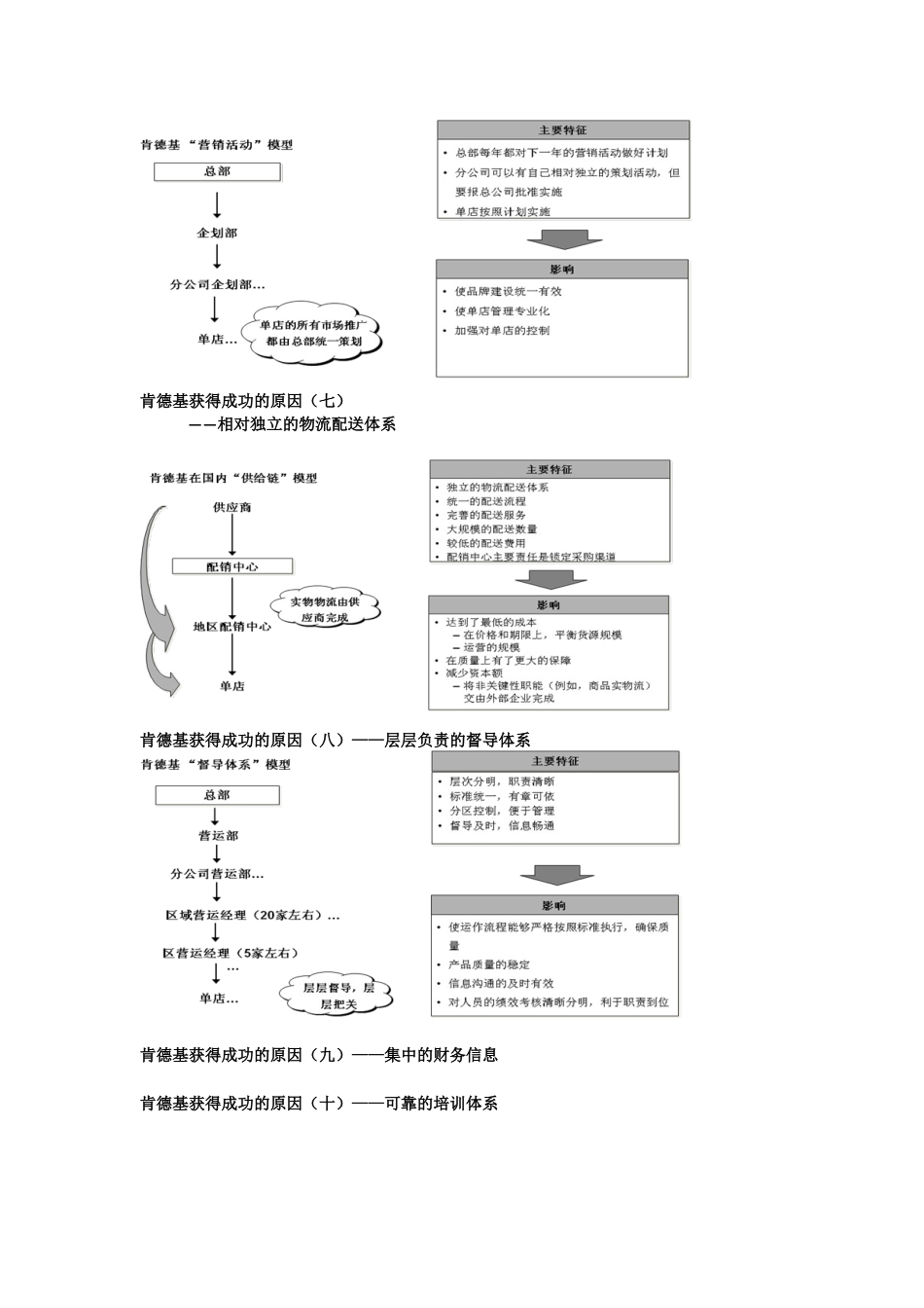 肯德基成功的原因（培训资料）_第2页