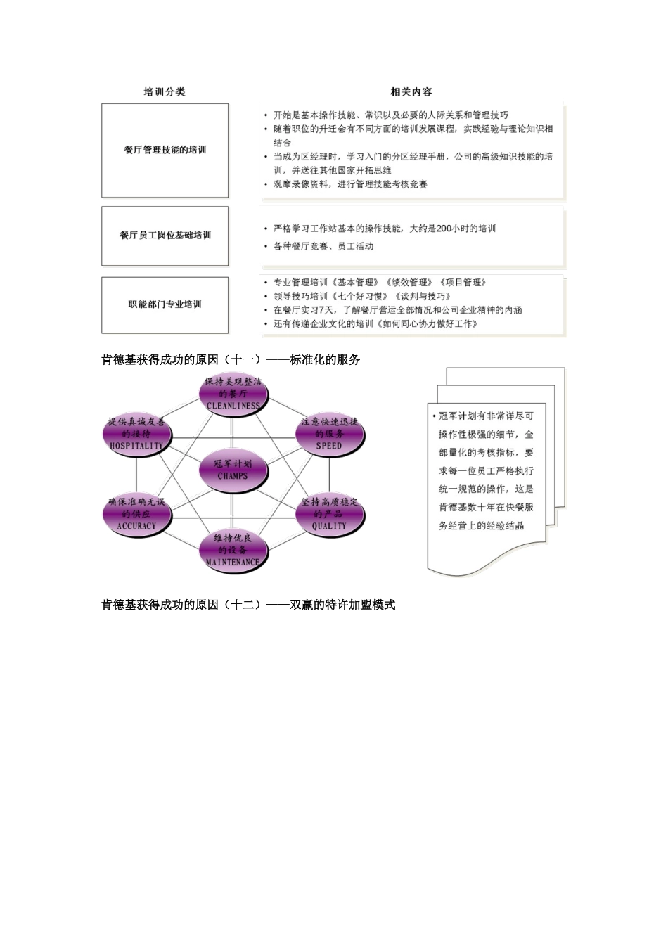 肯德基成功的原因（培训资料）_第3页