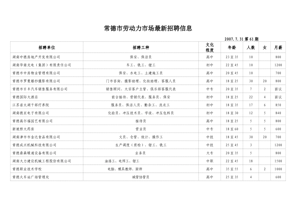 常德市劳动力市场最新招聘信息_第1页