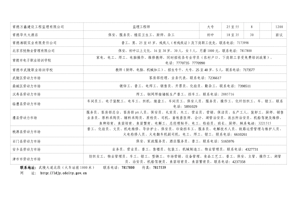 常德市劳动力市场最新招聘信息_第3页