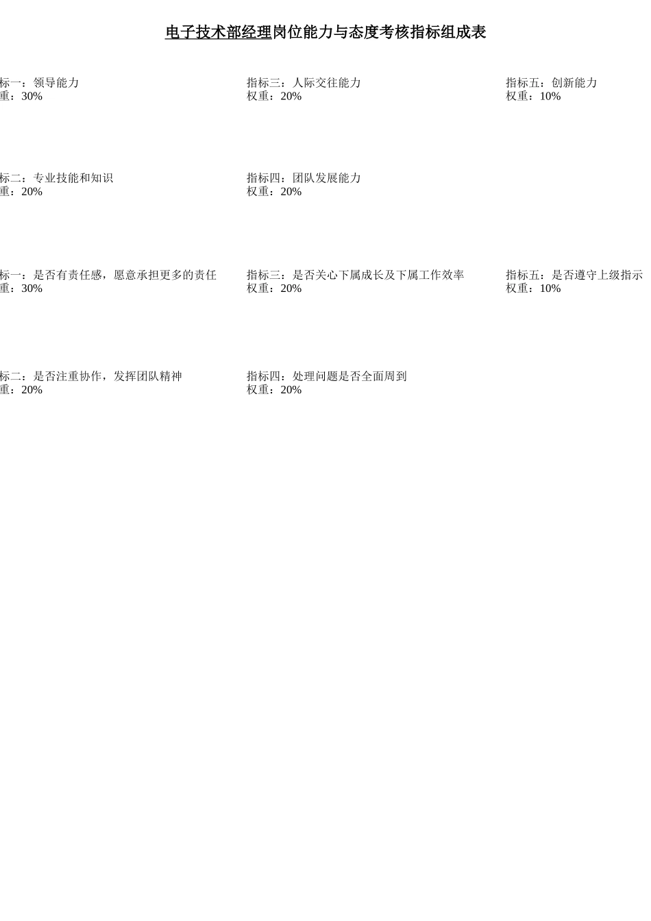 电子技术部绩效考核指标_第3页