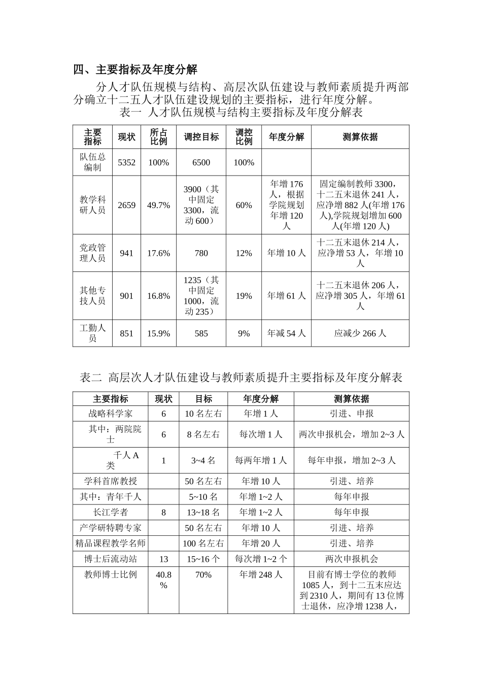 “十二五”人才强校工程实施方案_第3页