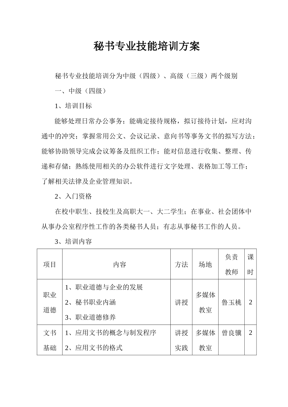 秘书专业技能培训方案_第1页