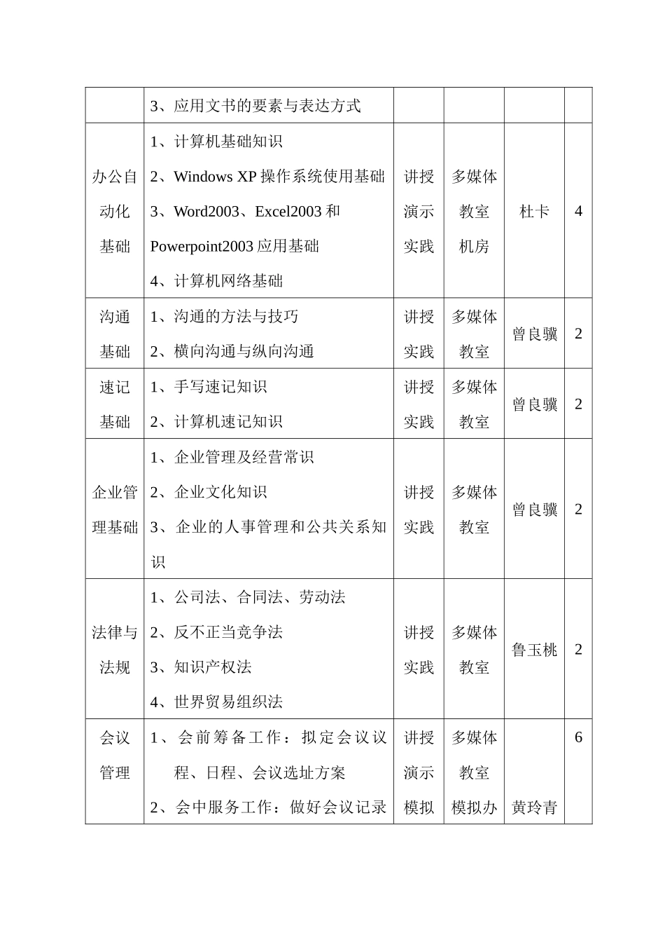 秘书专业技能培训方案_第2页