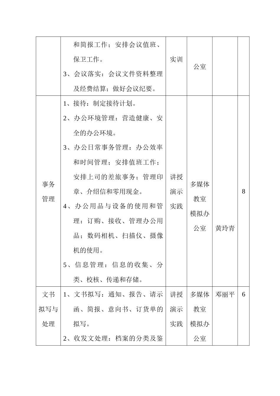 秘书专业技能培训方案_第3页