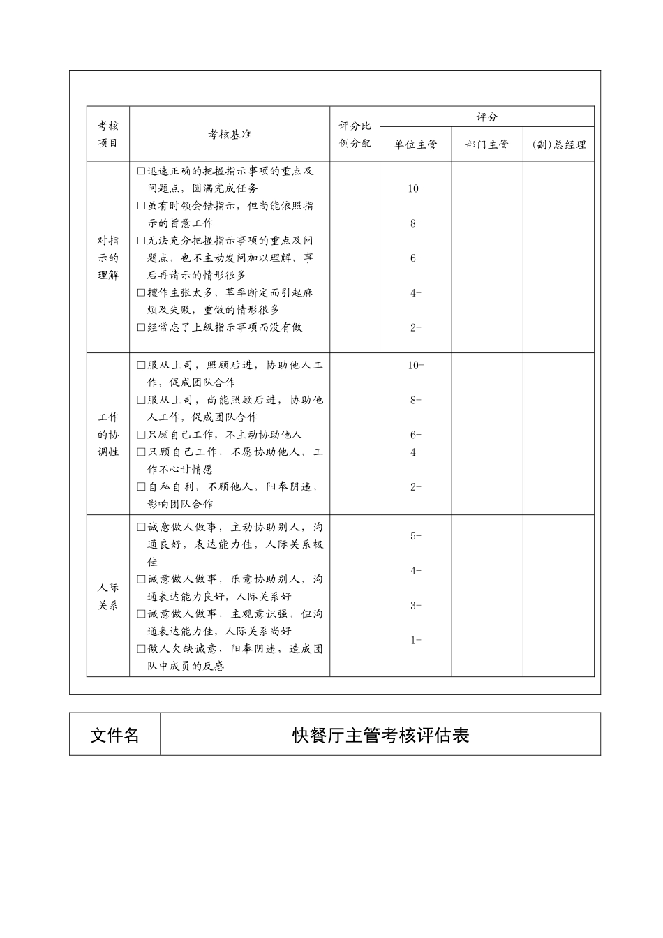 快餐厅主管考核评估表_第3页