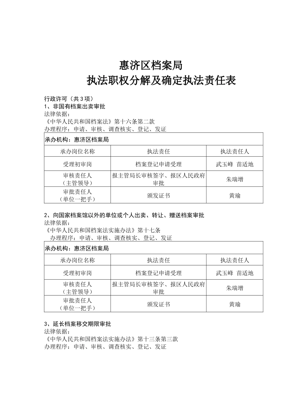 惠济区档案局执法职权分解及确定执法责任表-惠济区档_第1页