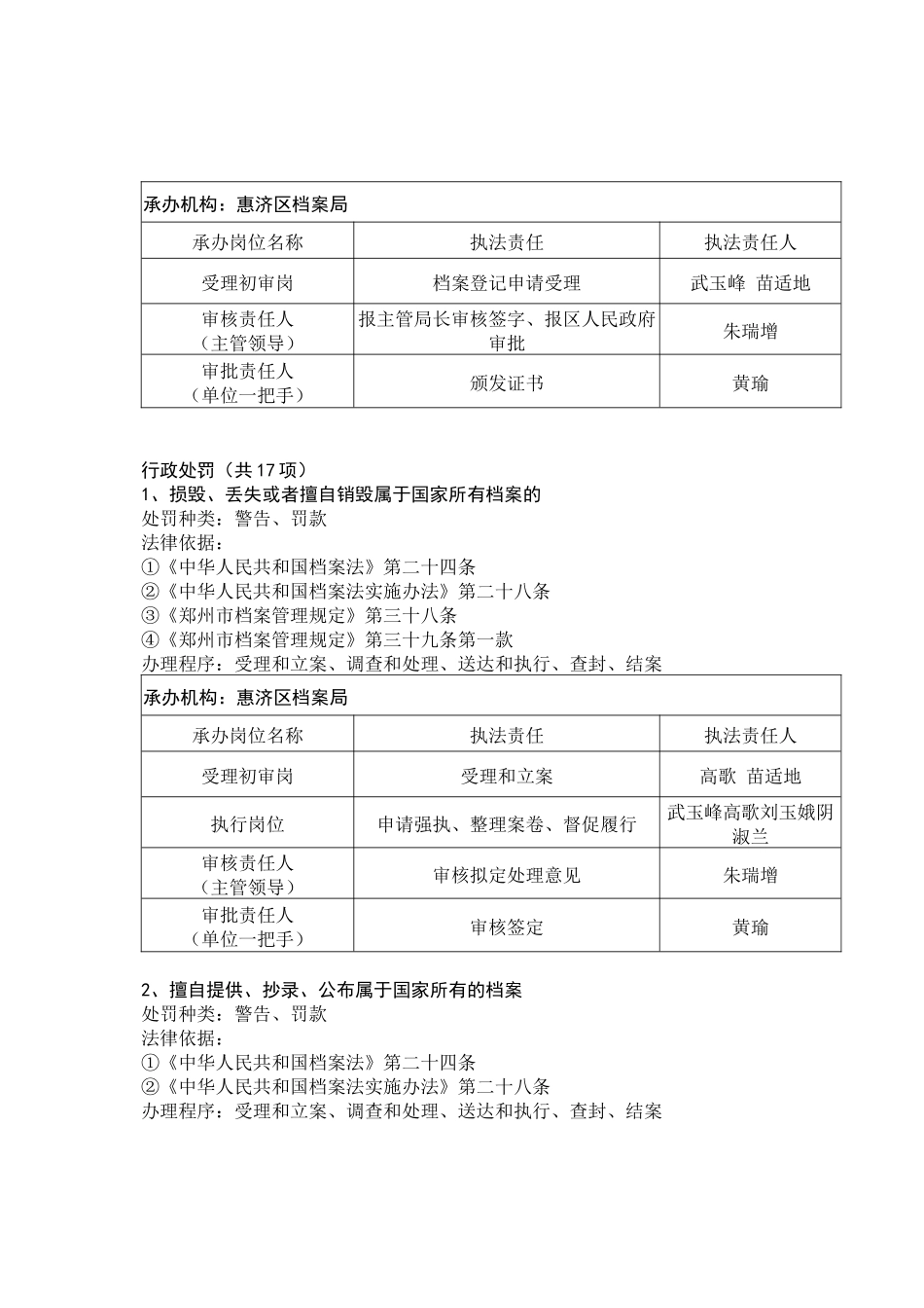 惠济区档案局执法职权分解及确定执法责任表-惠济区档_第2页