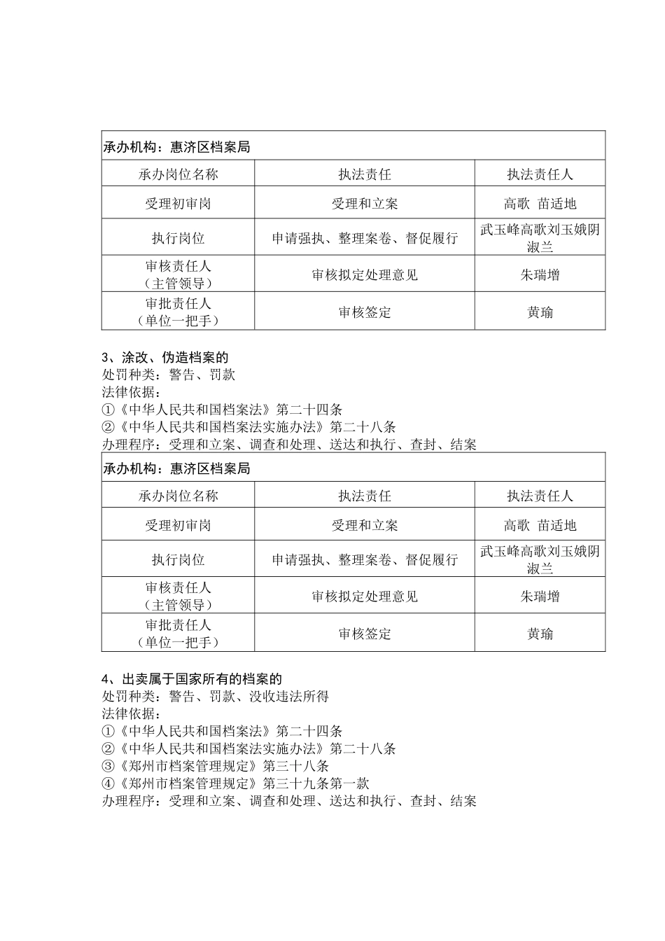 惠济区档案局执法职权分解及确定执法责任表-惠济区档_第3页