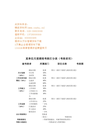 某单位月度绩效考核打分表汇编