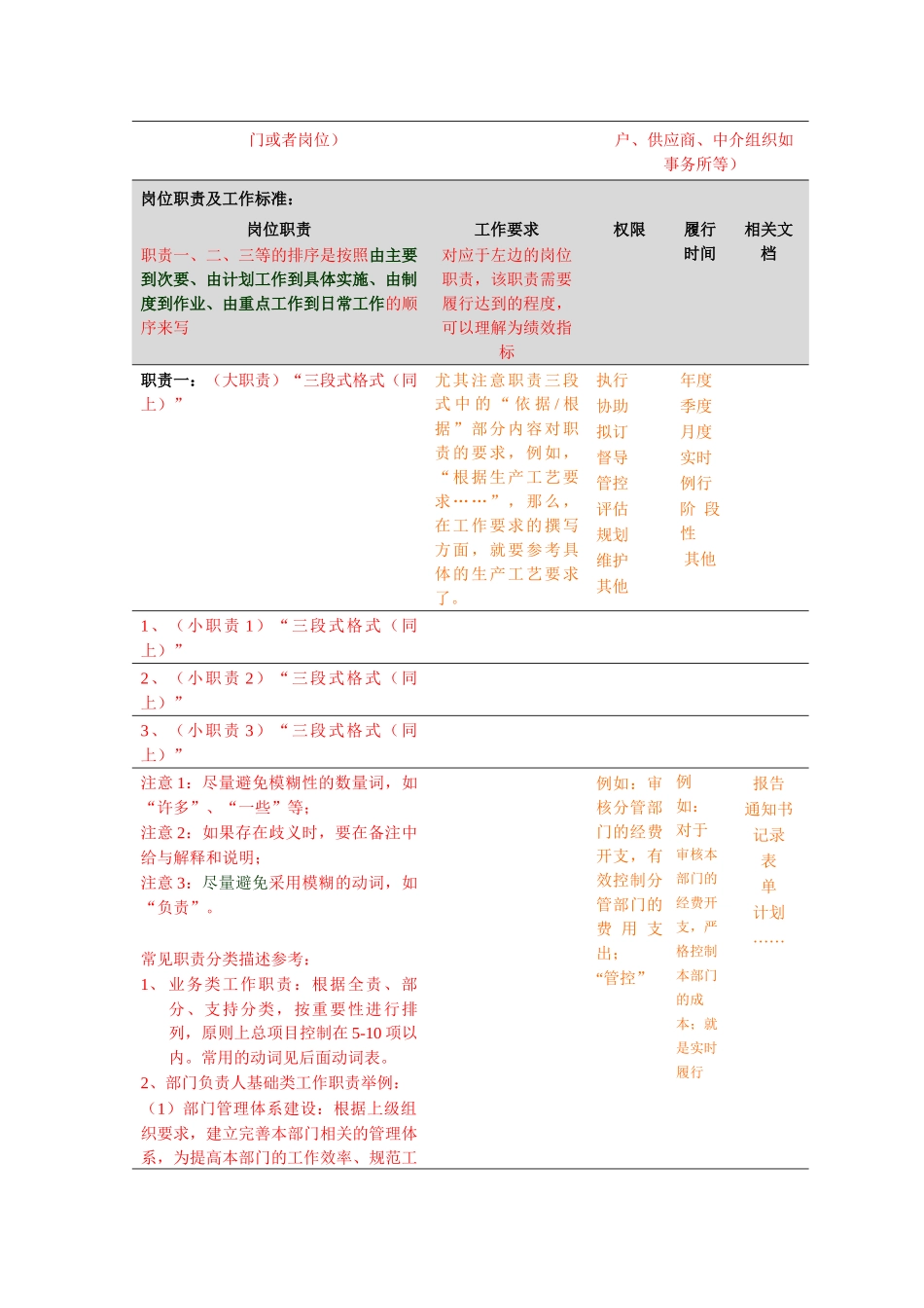 岗位说明书模版_第2页