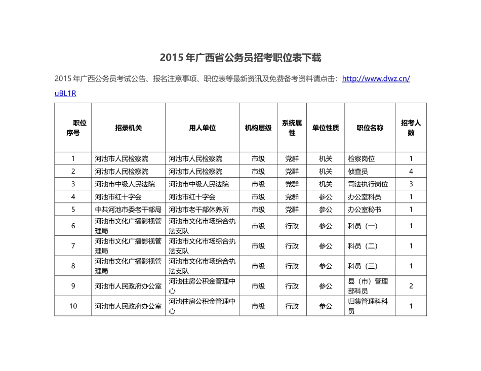 X年广西省公务员招考职位表下载_第1页