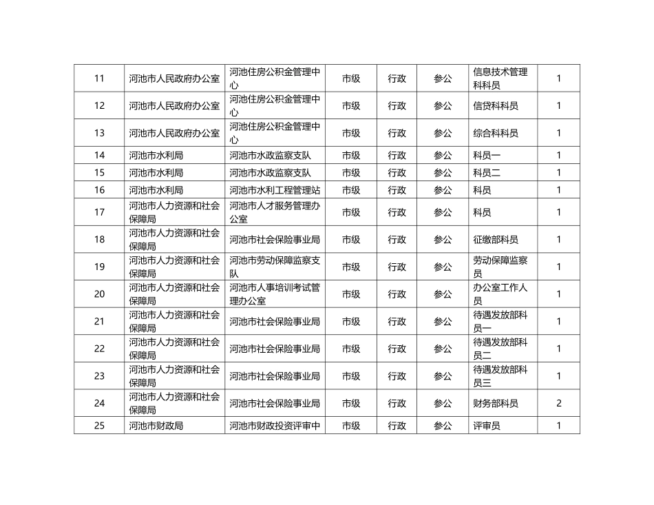 X年广西省公务员招考职位表下载_第2页