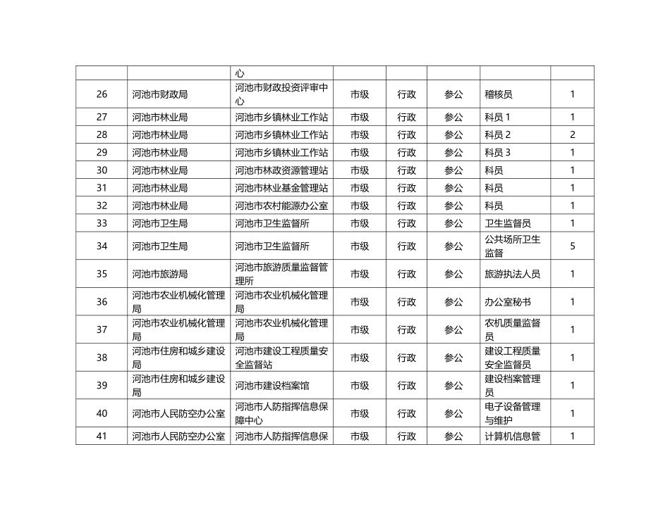 X年广西省公务员招考职位表下载_第3页