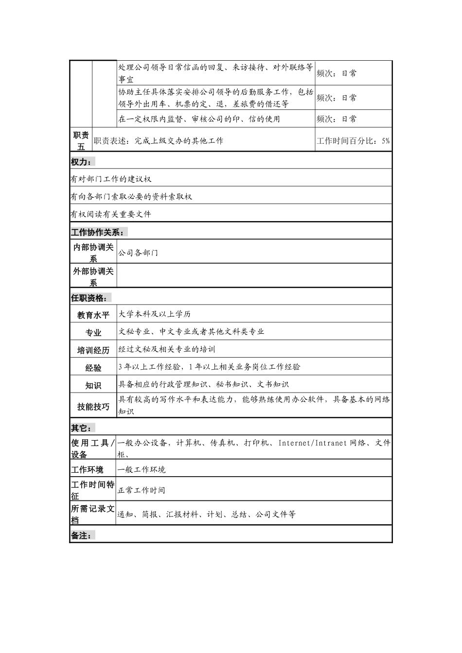 某发电企业机要文秘职务说明书_第2页