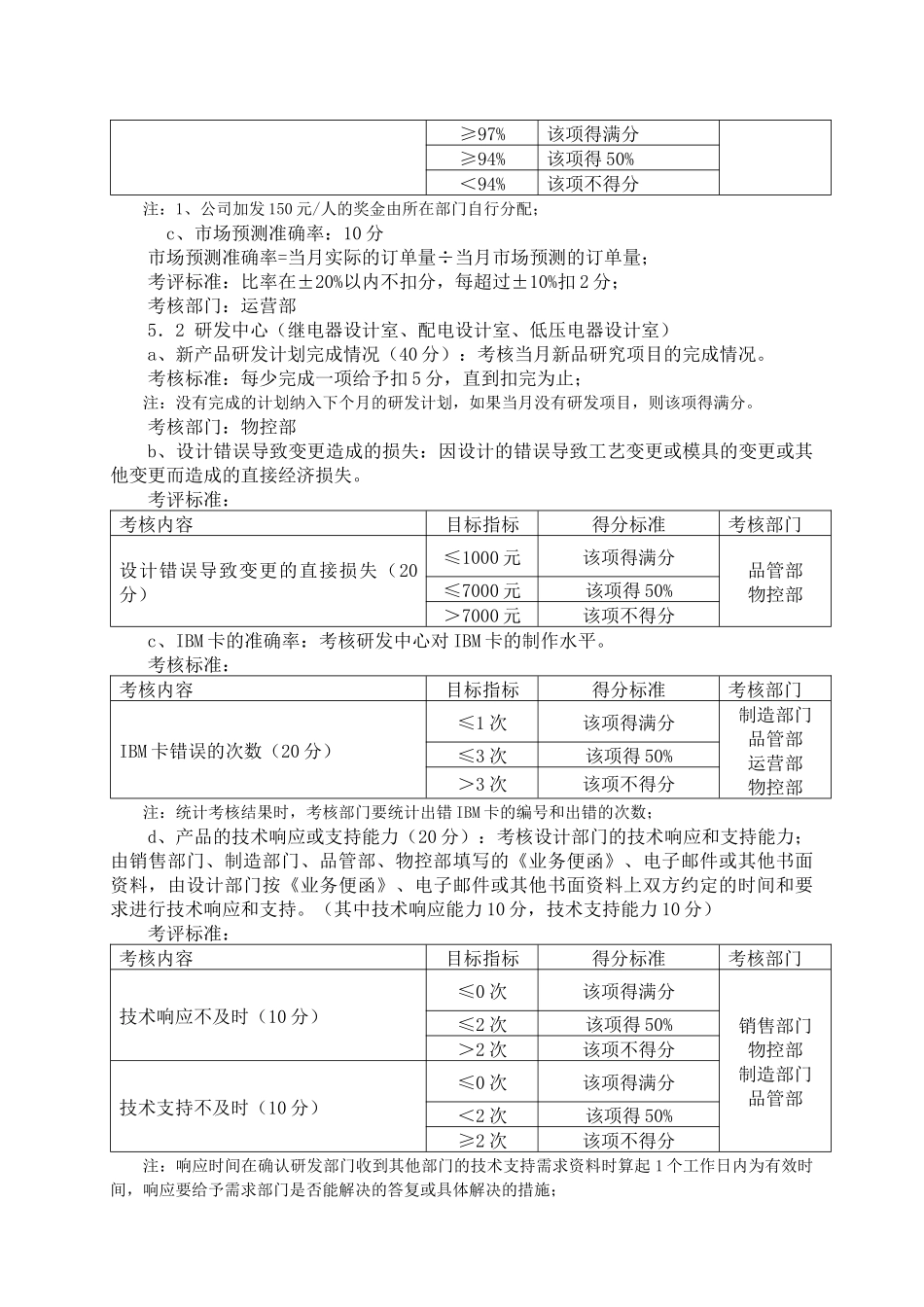 某大型公司绩效考核制度及考核指标_第2页