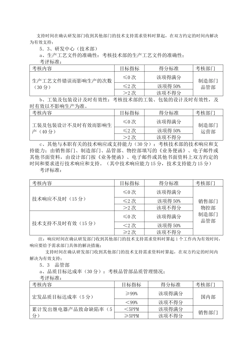 某大型公司绩效考核制度及考核指标_第3页