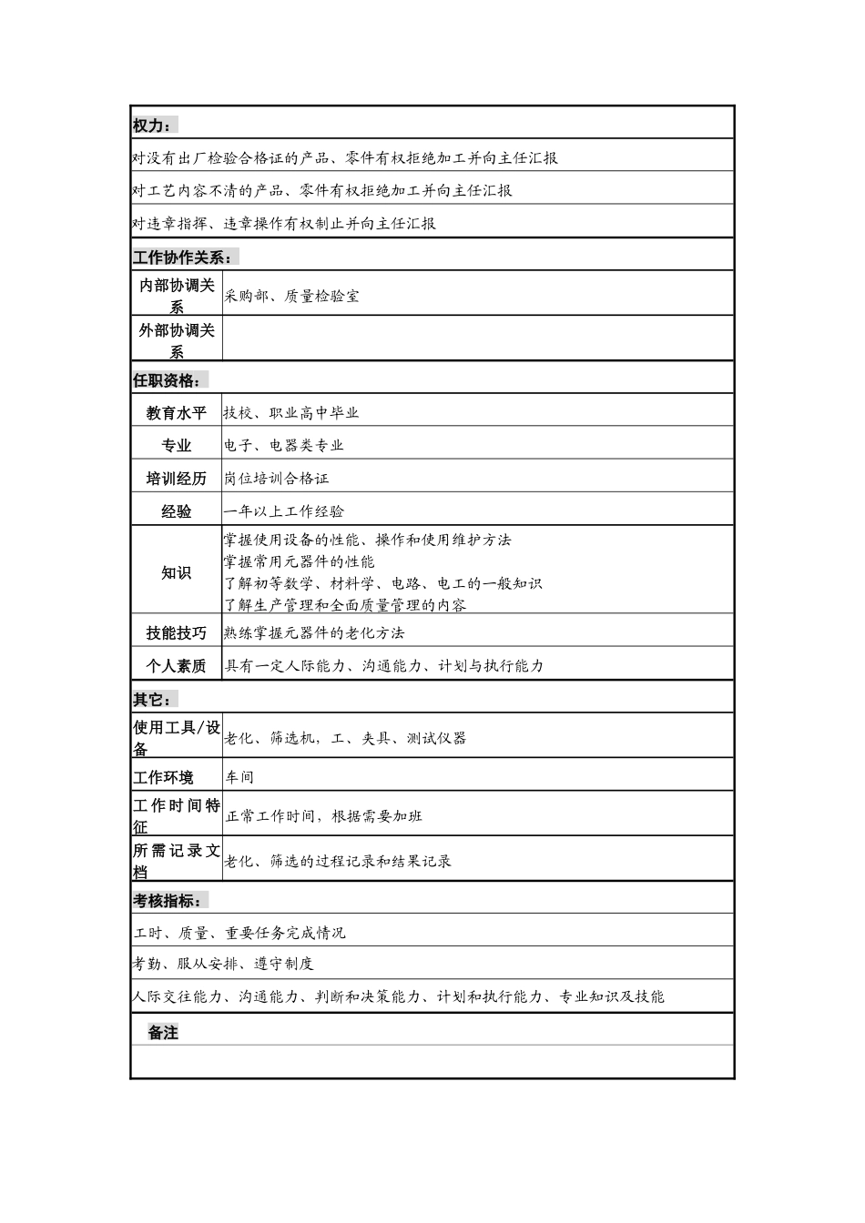 老化筛选工岗位说明书_第2页