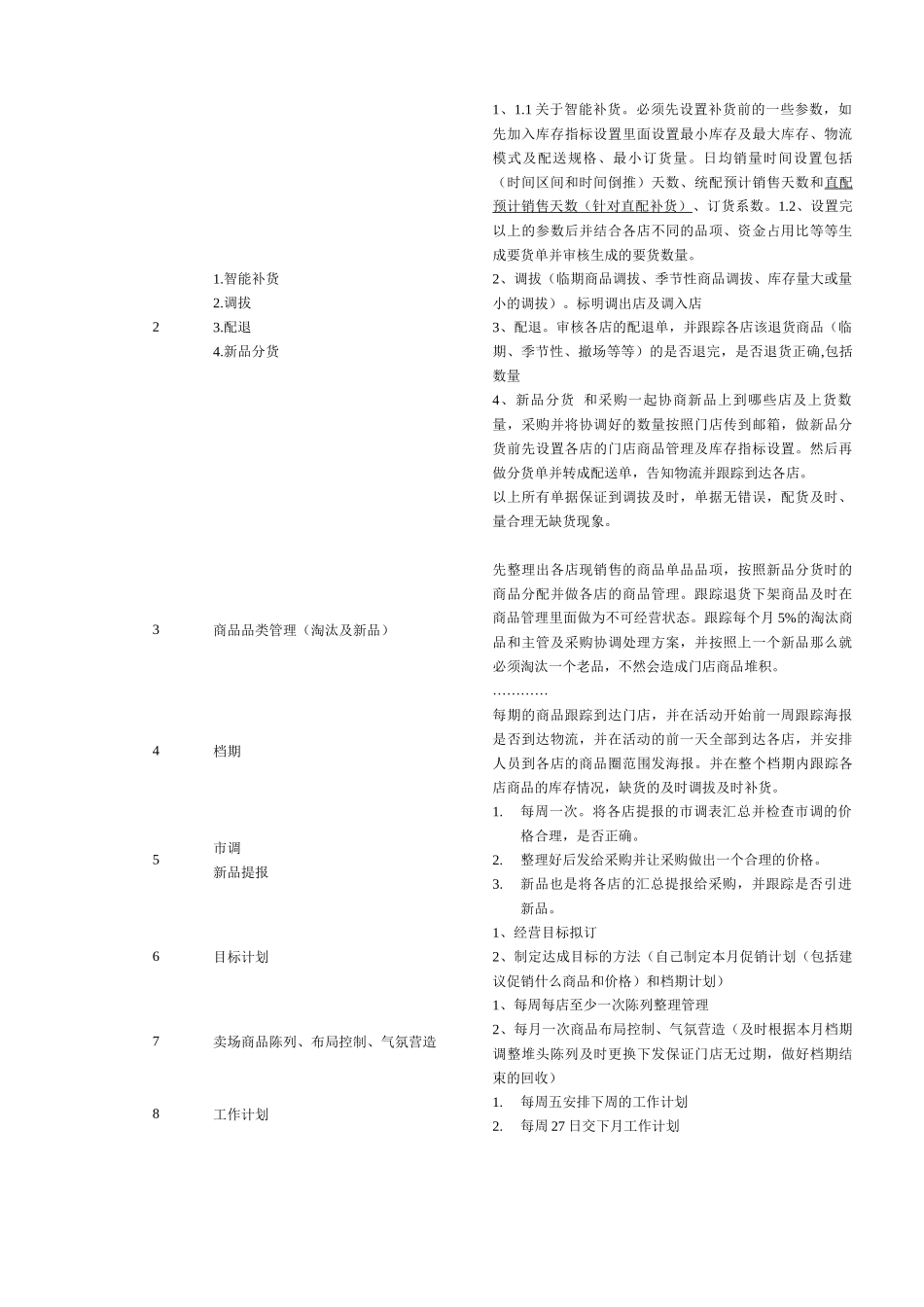 连锁企业营运营销部助理岗位职务说明_第2页