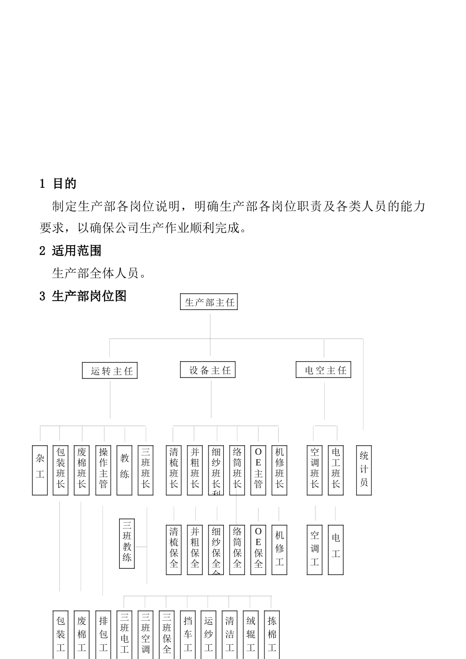 某公司生产部岗位说明_第2页