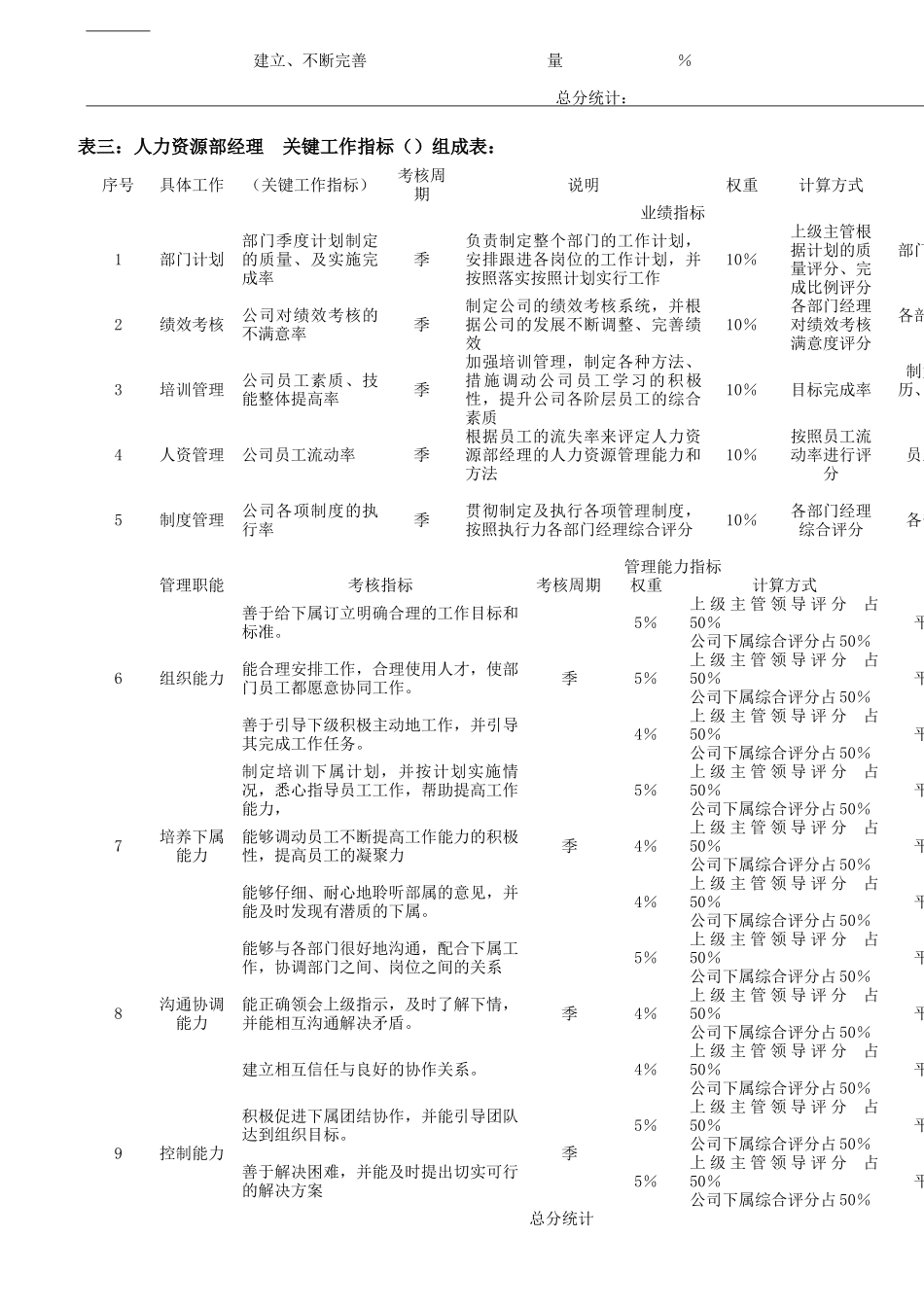 岗位绩效考核指标表_第2页