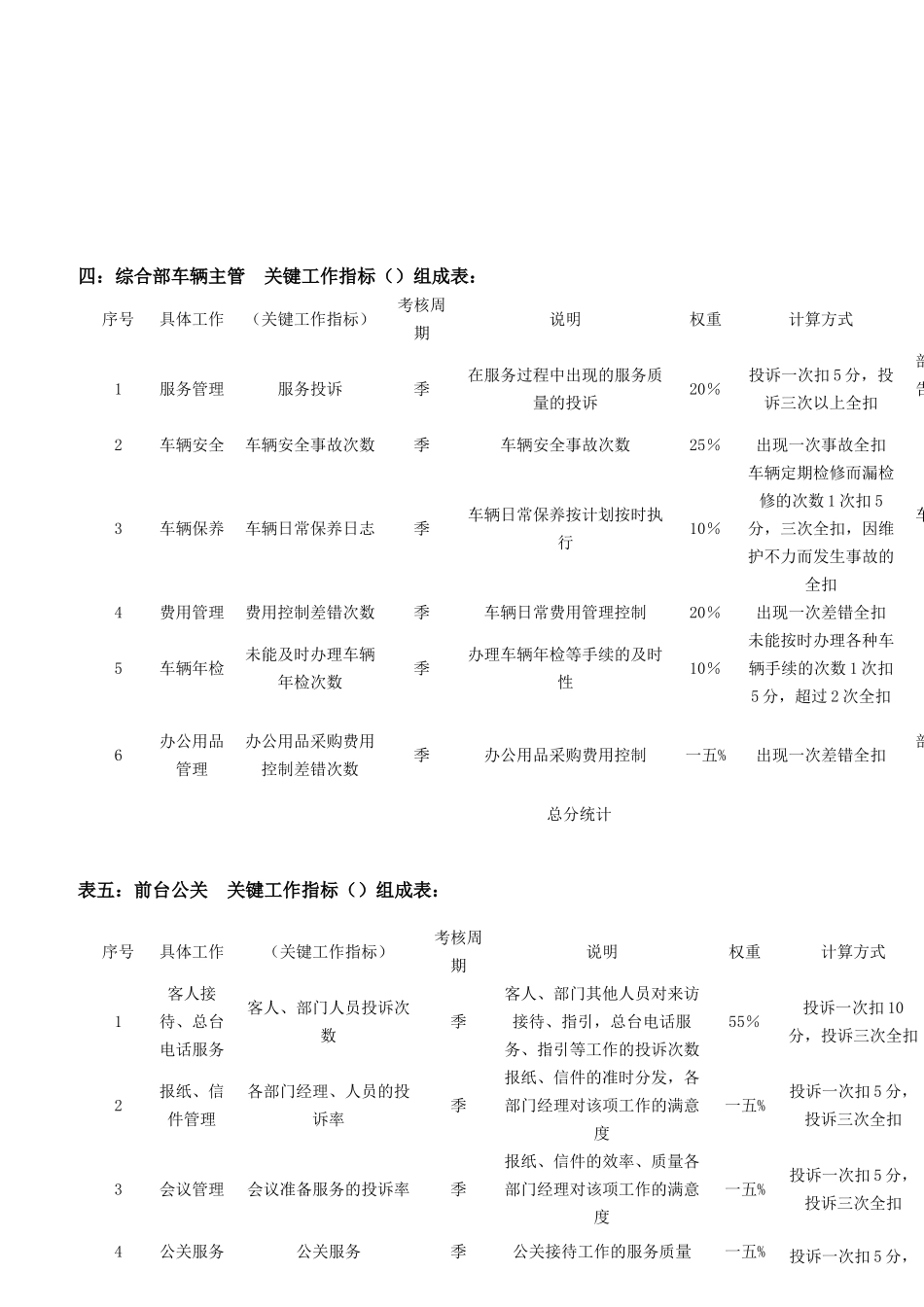 岗位绩效考核指标表_第3页