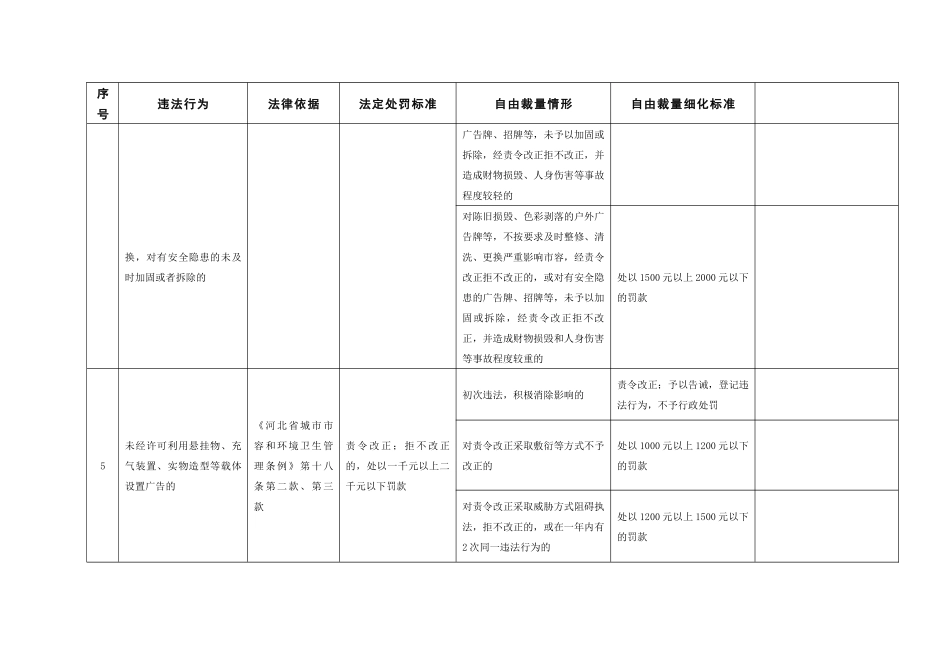 城市管理行政执法局行政处罚自由裁量权量化标准衡水-2017_第3页