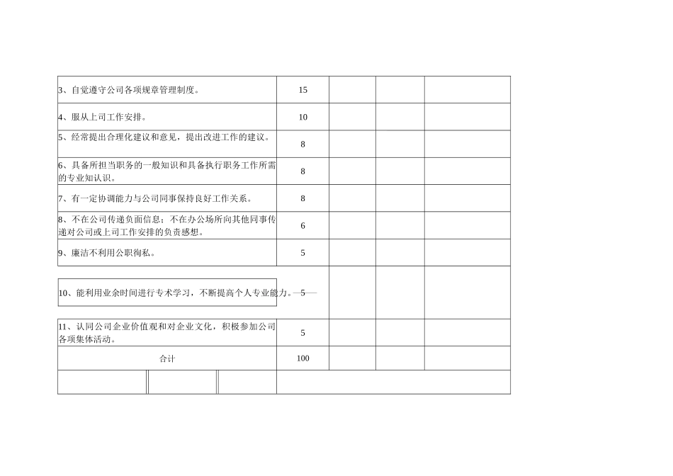 考核表（四）_第2页