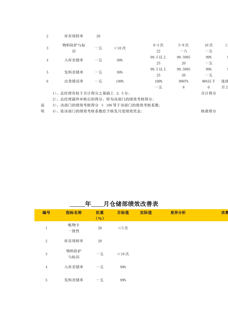 东莞某公司绩效考核指标库_第2页